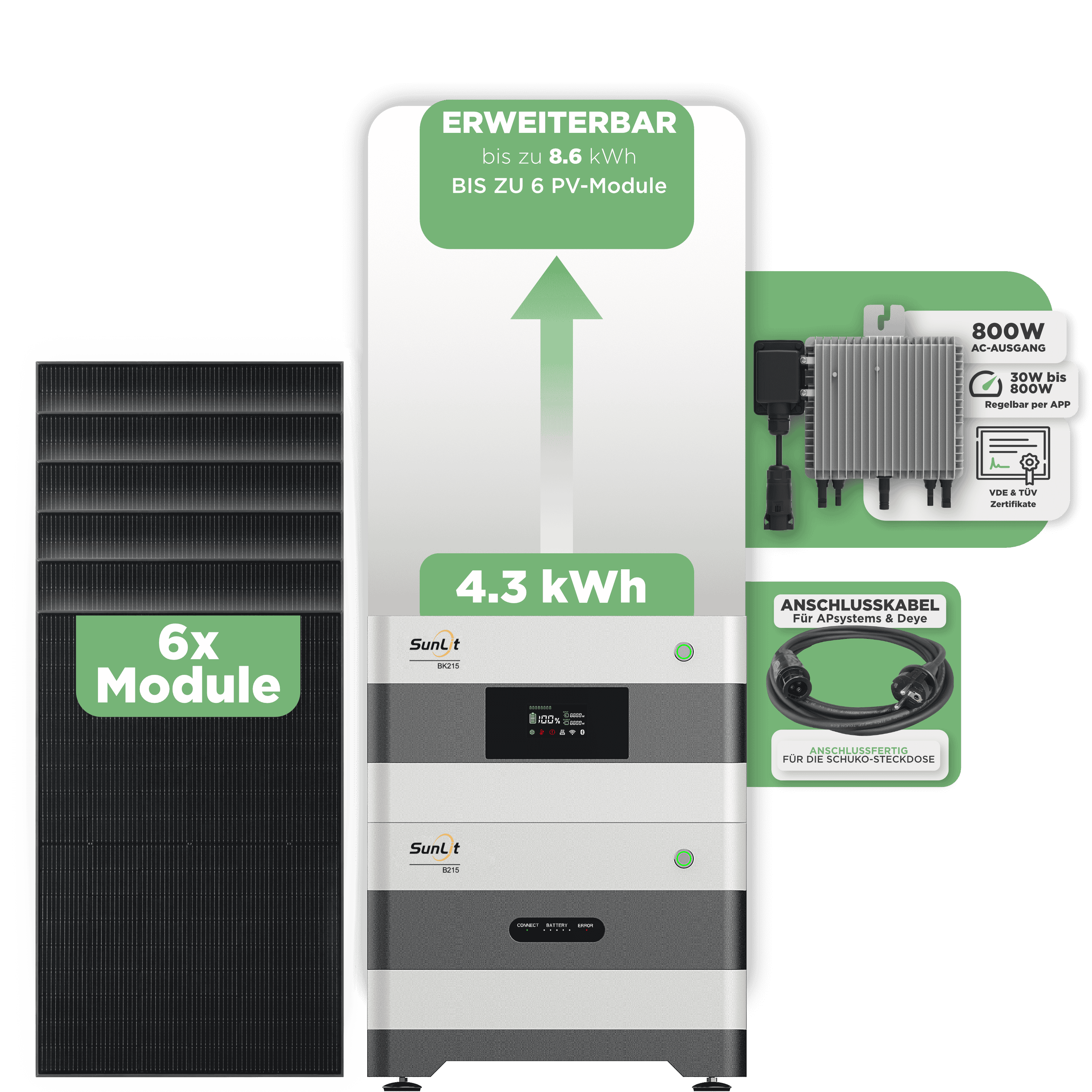 Sunlit Balkonkraftwerkspeicher — 4.300 Wh / 800 W (Deye-SUN-M) / 20 m Schuko Kabel / 6 x Trina 440 Wp Bifazial