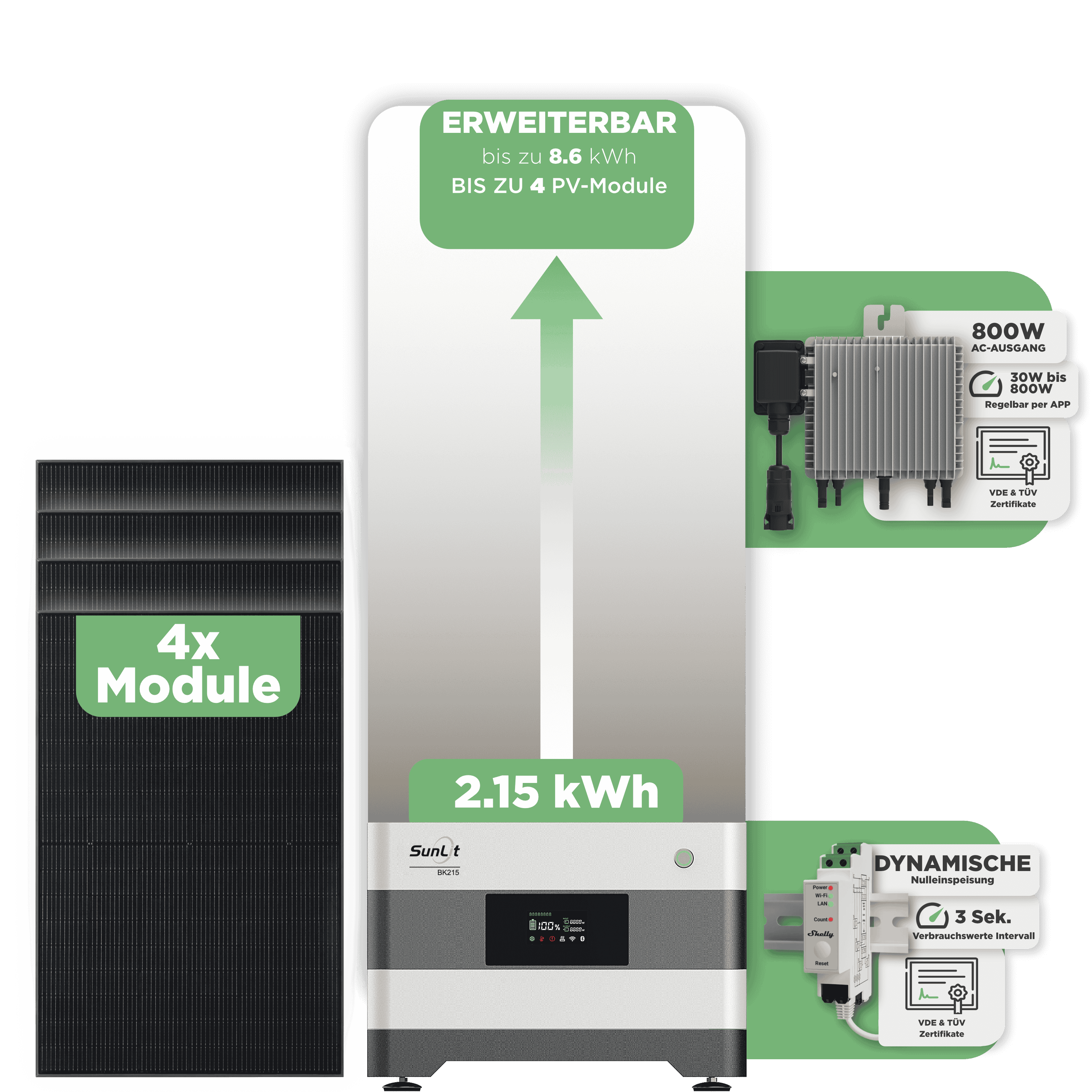 Sunlit Balkonkraftwerkspeicher — 2.150 Wh / mit Shelly 3EM Pro / 800 W (Deye-SUN-M) / 4 x Trina 440 Wp Bifazial
