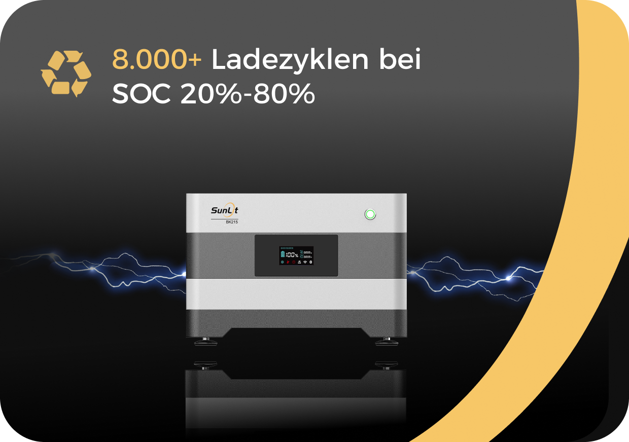 Sunlit Balkonkraftwerkspeicher — 8.600 Wh / mit Shelly 3EM Pro / 800 W (Apsystems EZ1-M) / 20 m Schuko Kabel / 2 x Trina 435 Wp Bifazial