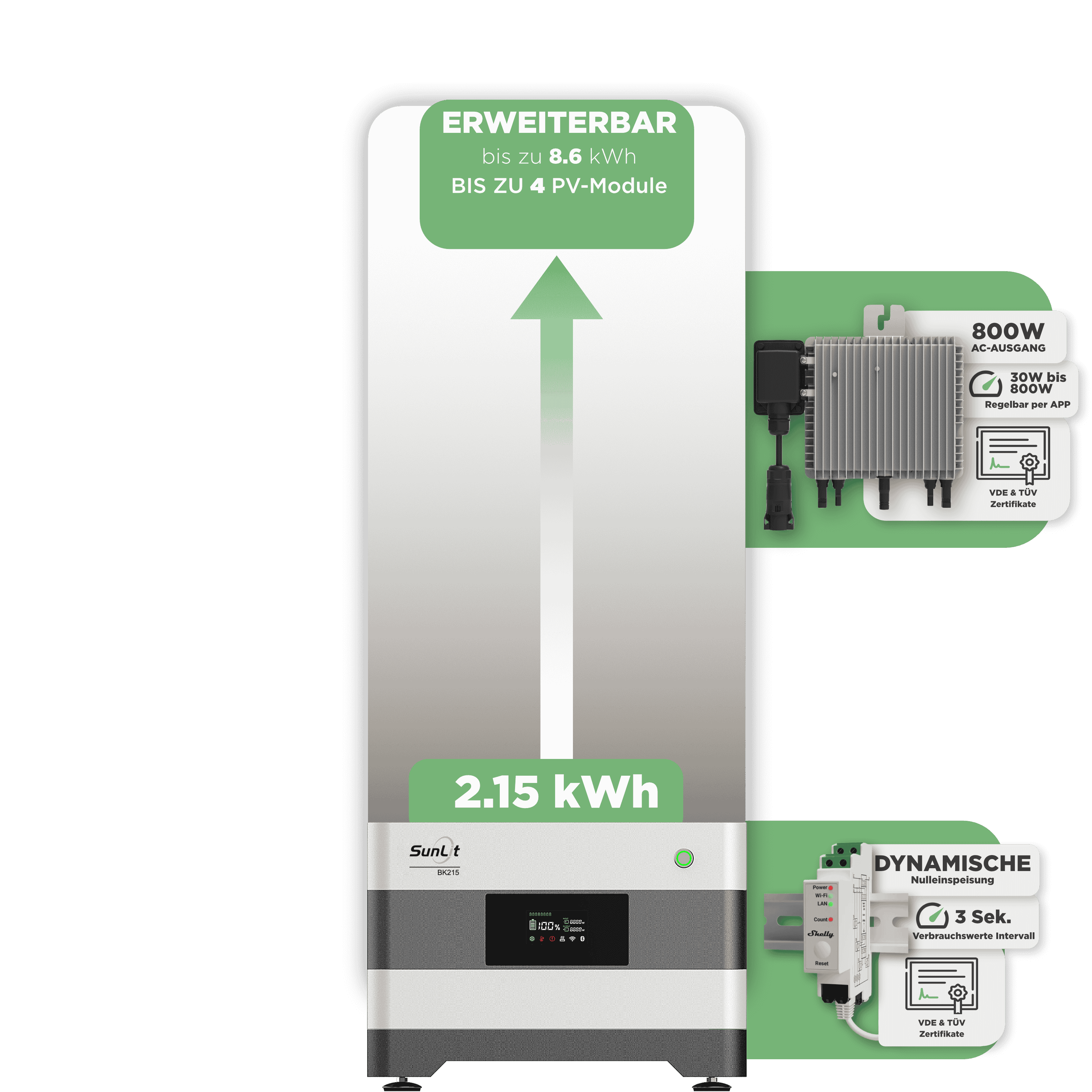Sunlit Balkonkraftwerkspeicher — 2.150 Wh / mit Shelly 3EM Pro / 800 W (Deye-SUN-M)