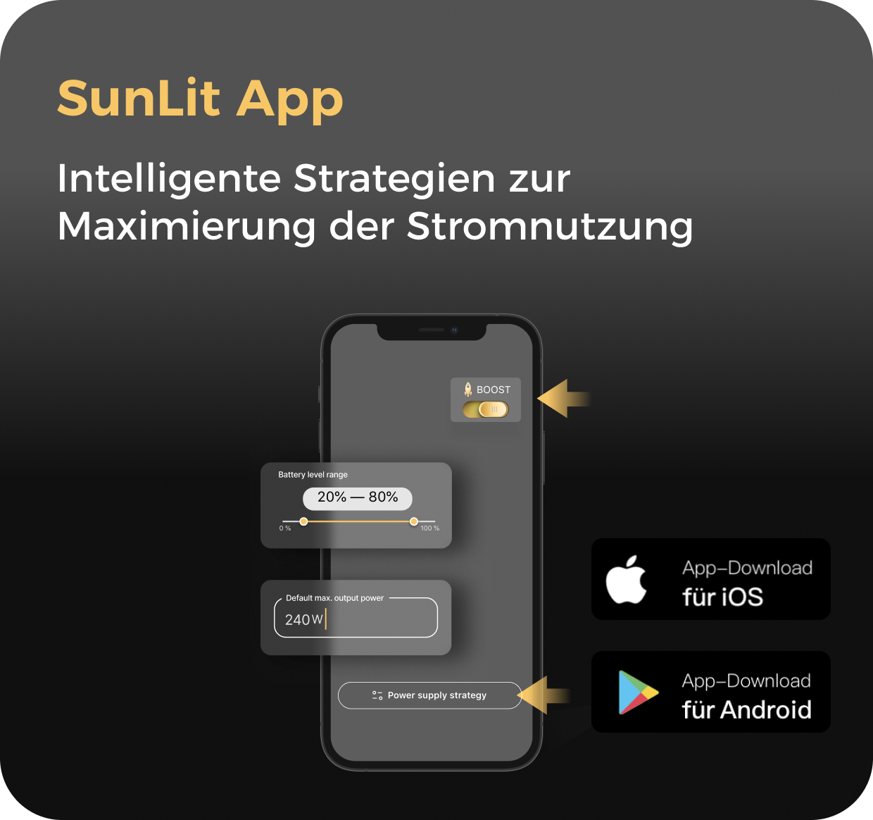 Sunlit Balkonkraftwerkspeicher — 8.600 Wh / mit IR Lesekopf (bitshake) / 2000 W (Deye-SUN-M) / 20 m Schuko Kabel / 10 x Trina 440 Wp Bifazial