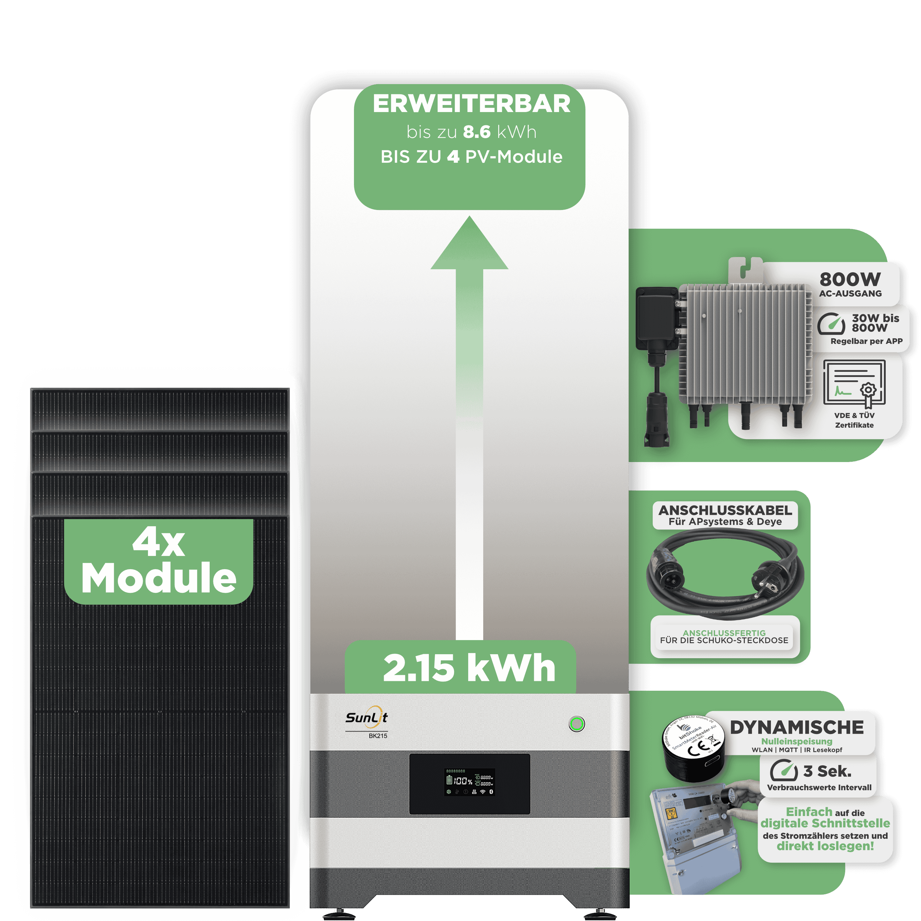 Sunlit Balkonkraftwerkspeicher — 2.150 Wh / mit IR Lesekopf (bitshake) / 800 W (Deye-SUN-M) / 20 m Schuko Kabel / 4 x Trina 440 Wp Bifazial