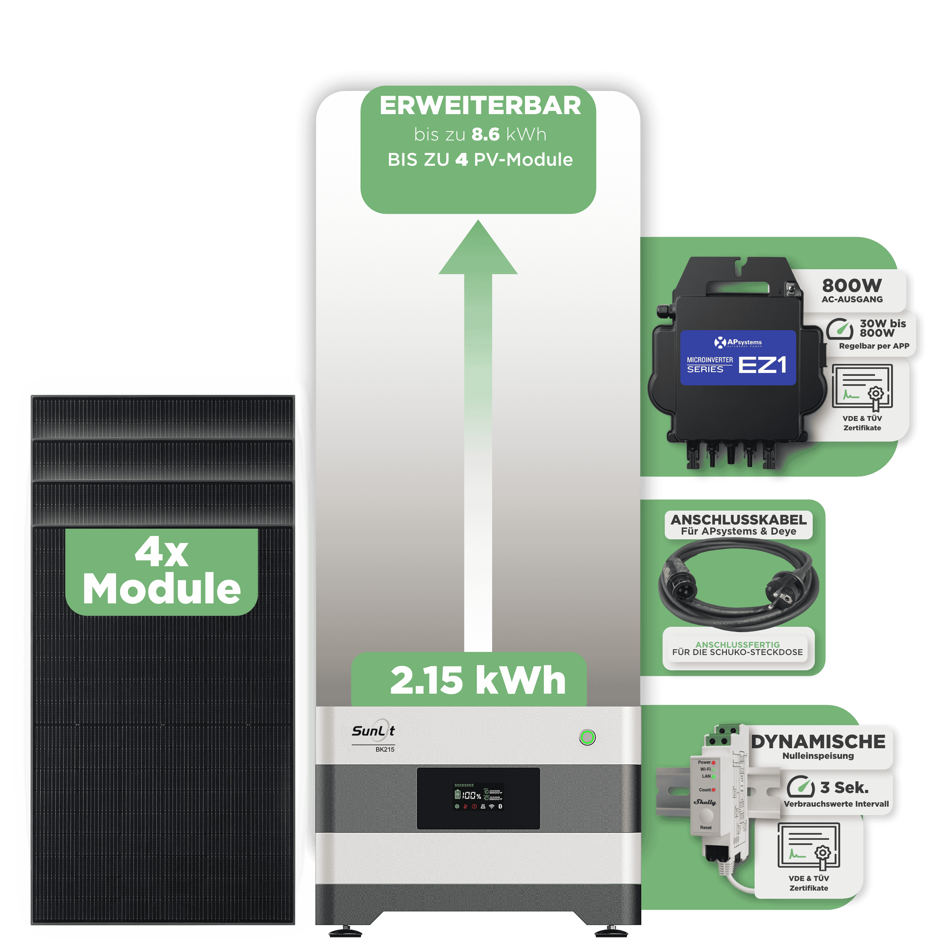 Sunlit Balkonkraftwerkspeicher — 2.150 Wh / mit Shelly 3EM Pro / 800 W (Apsystems EZ1-M) / 20 m Schuko Kabel / 4 x Trina 440 Wp Bifazial