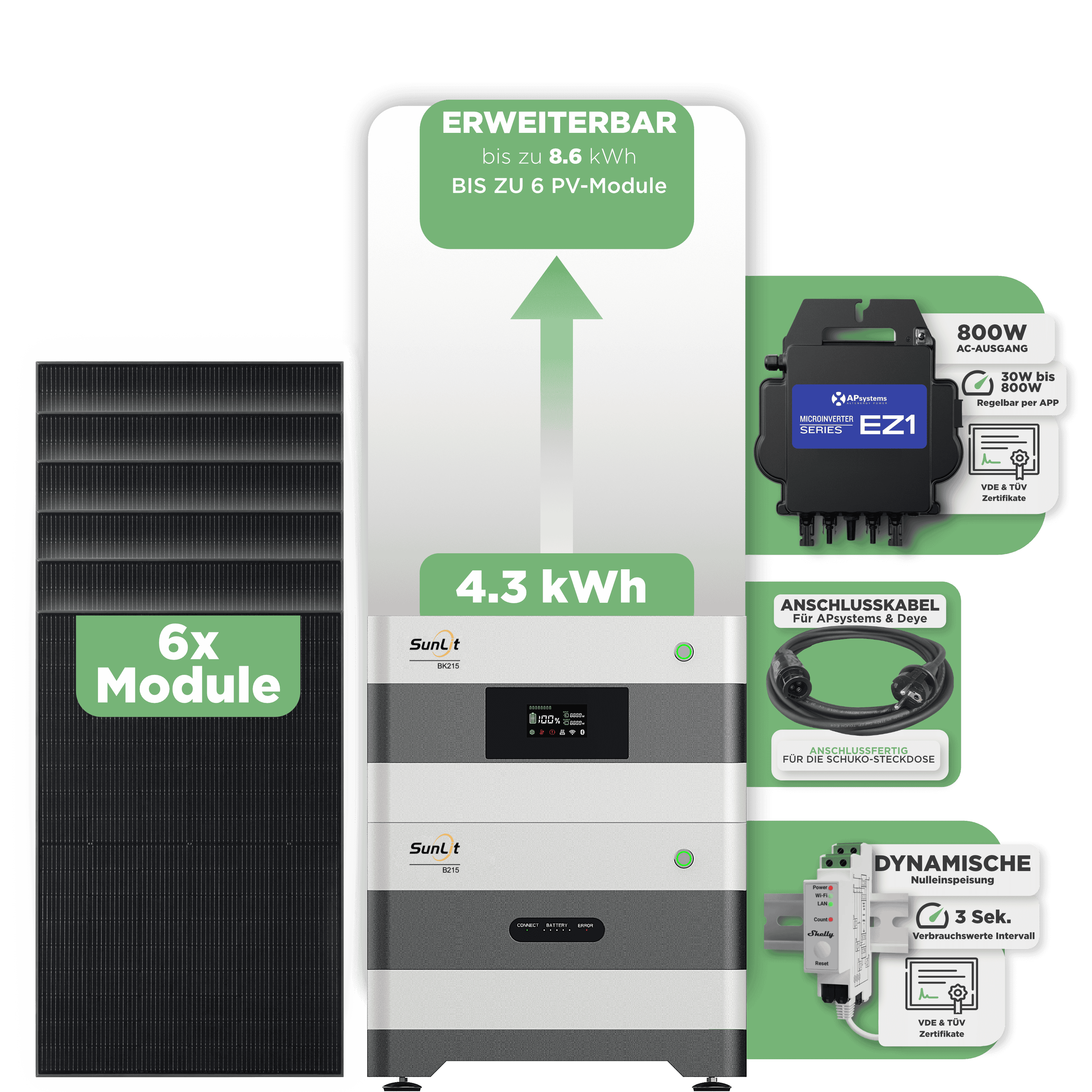 Sunlit Balkonkraftwerkspeicher — 4.300 Wh / mit Shelly 3EM Pro / 800 W (Apsystems EZ1-M) / 5 m Schuko Kabel / 6 x Trina 435 Wp Bifazial