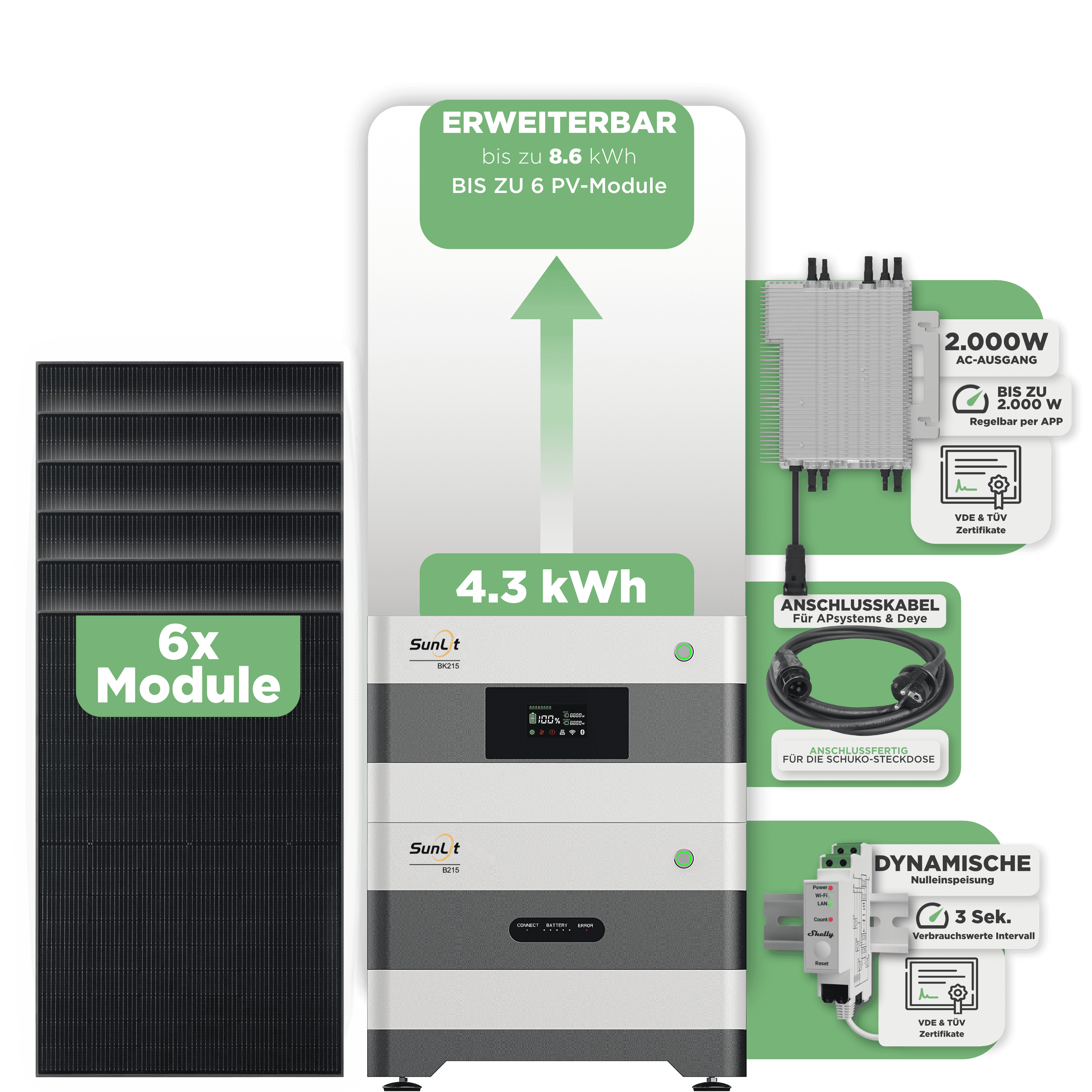 Sunlit Balkonkraftwerkspeicher — 4.300 Wh / mit Shelly 3EM Pro / 2000 W (Deye-SUN-M) / 5 m Schuko Kabel / 6 x Trina 435 Wp Bifazial