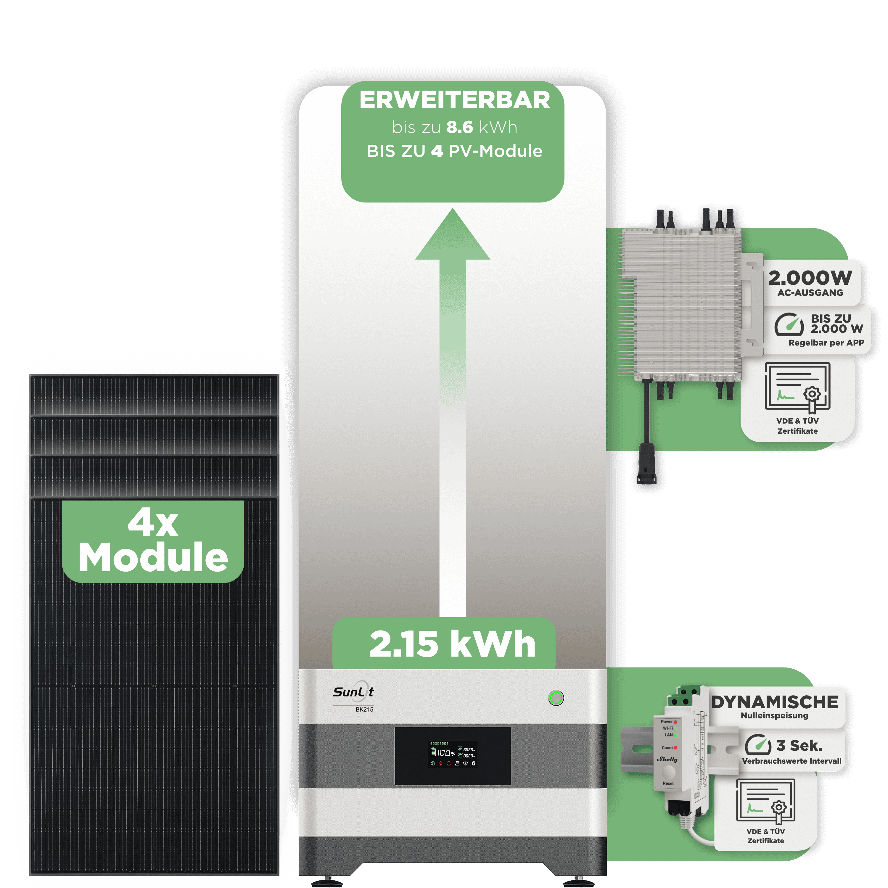 Sunlit Balkonkraftwerkspeicher — 2.150 Wh / mit Shelly 3EM Pro / 2000 W (Deye-SUN-M) / 4 x Trina 440 Wp Bifazial