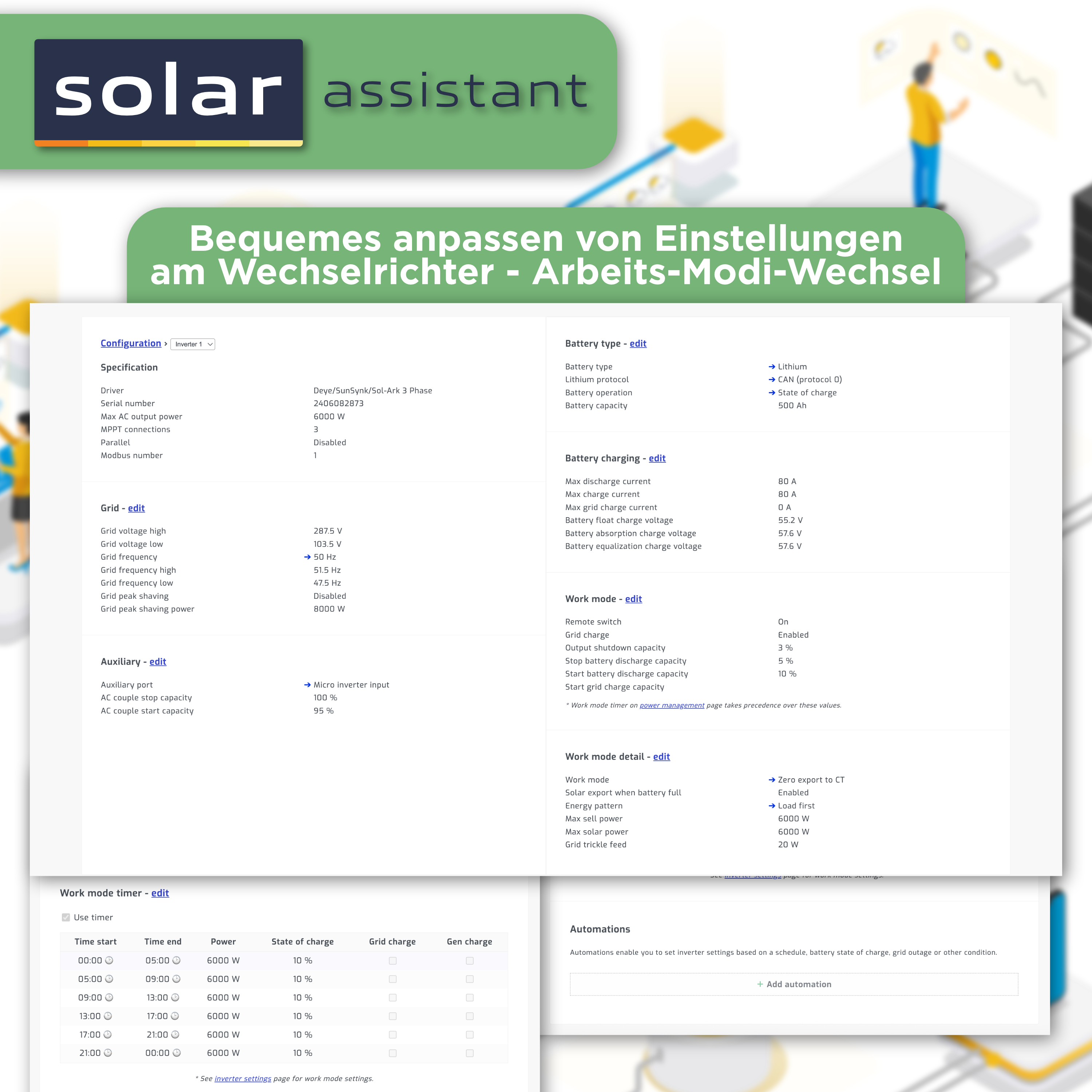 Solar Assistant Plug & Play Set — Monitoring Software für Deye, Growat, SunSynk und weitere! (inkl. Raspberry Pi4, 64 GB SD Karte, USB zu Seriell Kabel uvm.)