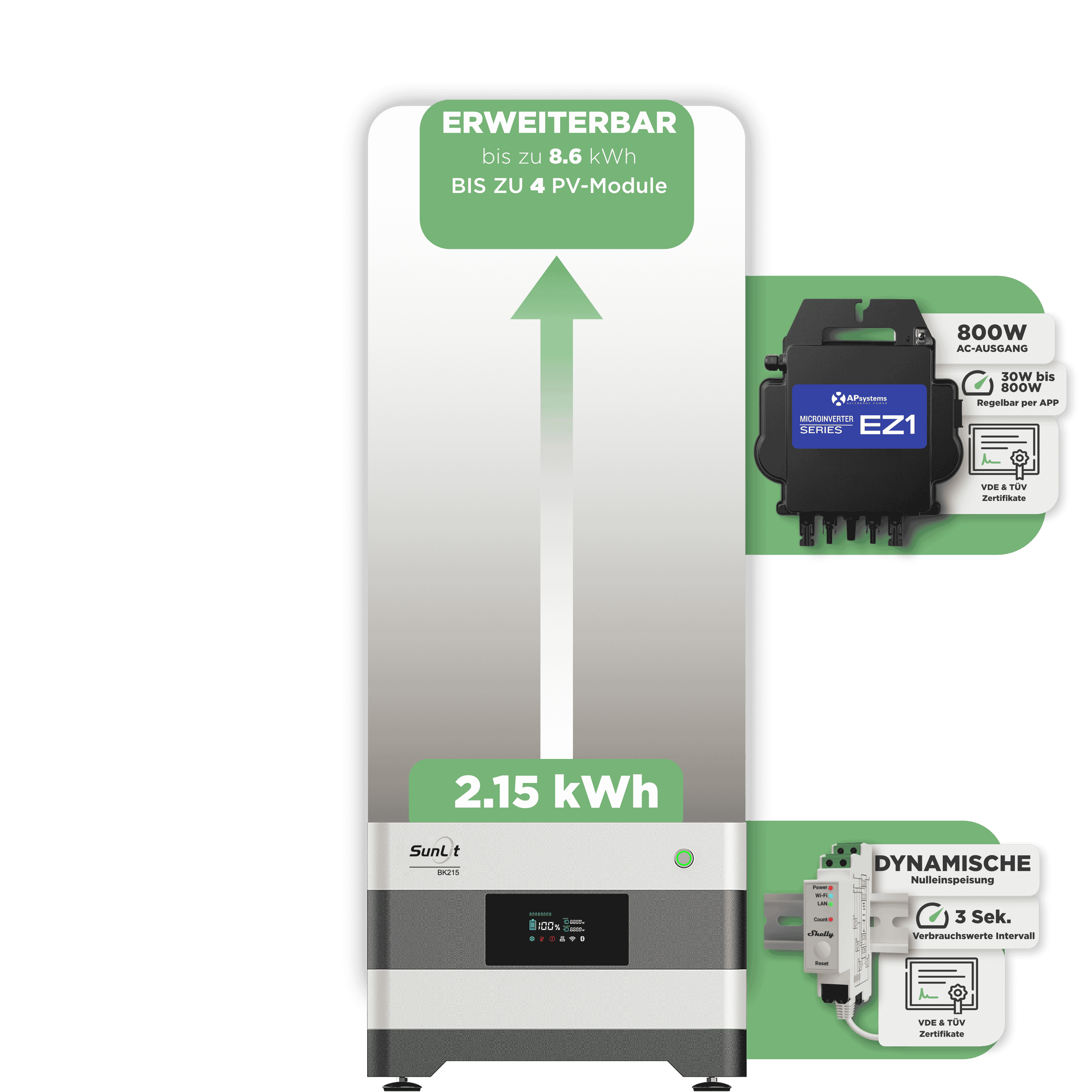 Sunlit Balkonkraftwerkspeicher — 2.150 Wh / mit Shelly 3EM Pro / 800 W (Apsystems EZ1-M)