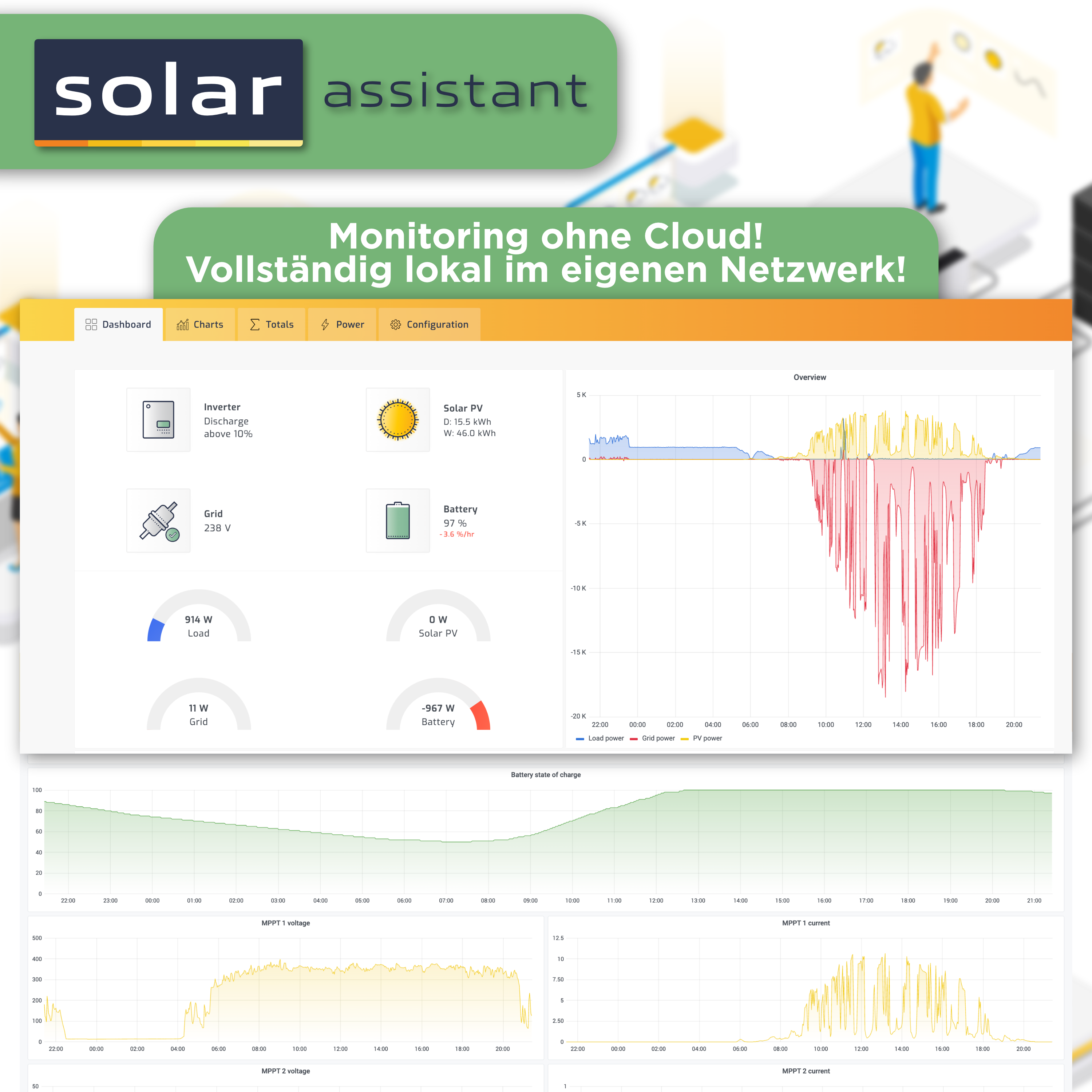 Solar Assistant Plug & Play Set — Monitoring Software für Deye, Growat, SunSynk und weitere! (inkl. Raspberry Pi4, 64 GB SD Karte, USB zu Seriell Kabel uvm.)